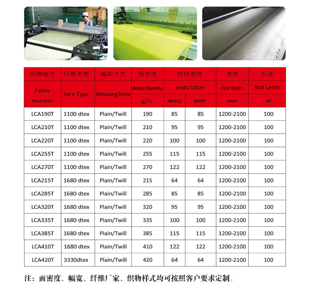 芳纶纤维200g详情页_05.jpg
