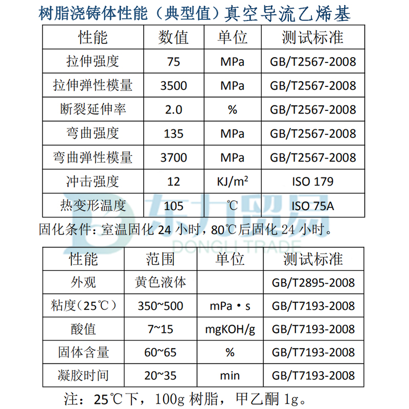 乙烯基性能参数.jpg