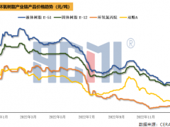 成本端窄幅波动，环氧树脂横盘运行