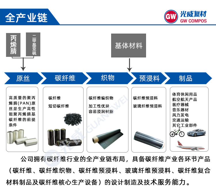 全产业链.jpg