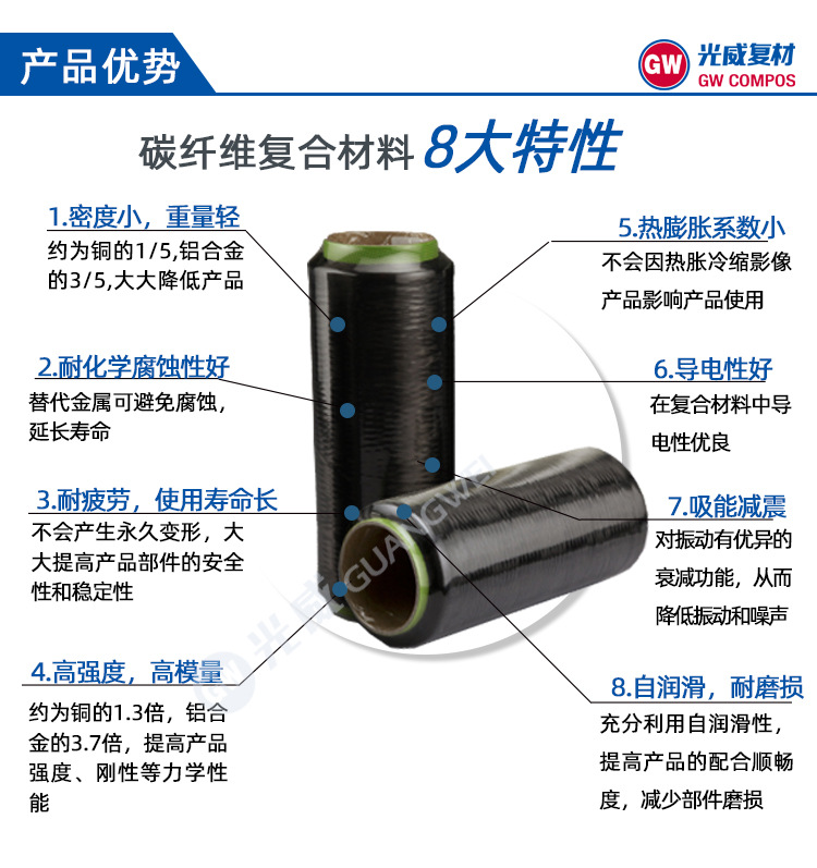 碳纤维特性.jpg