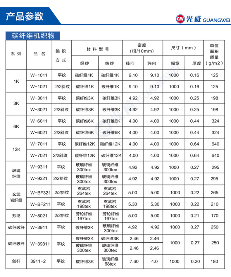 1碳纤维编织布3