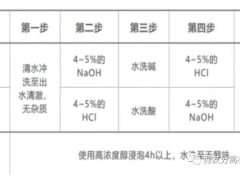 树脂的储存与预处理操作说明