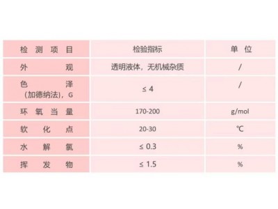 现货供应酚醛环氧树脂F51 耐高温树脂 1公斤起拍图2