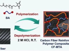 新突破！实现碳纤维复材的闭环化学回收