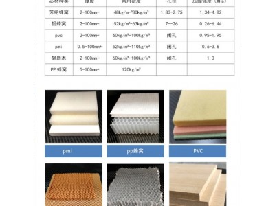 定制生产复合板哑光碳纤维复合材料芳纶蜂窝平米pvc碳纤维夹芯板图3