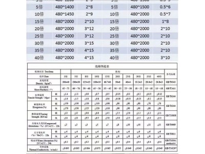 定制源头厂家xpe电子交联聚乙烯泡棉防静电导电ixpe泡棉免费样图5